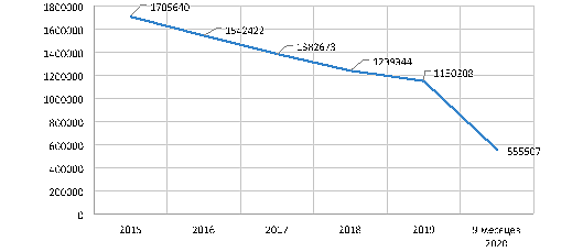 https://gto.by