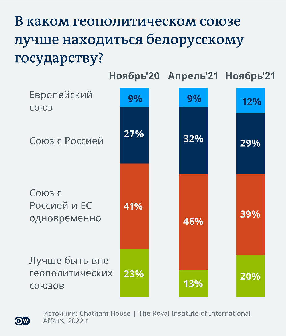 Исследование Chatham House