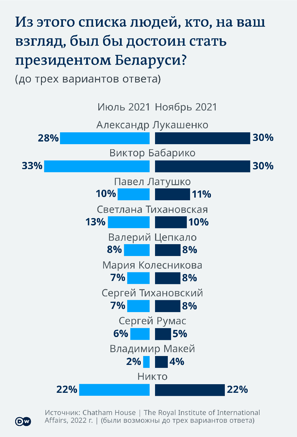 Исследование Chatham House