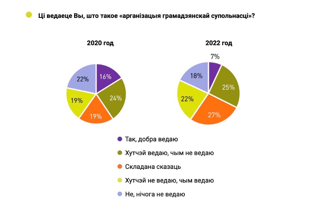 Результаты опроса