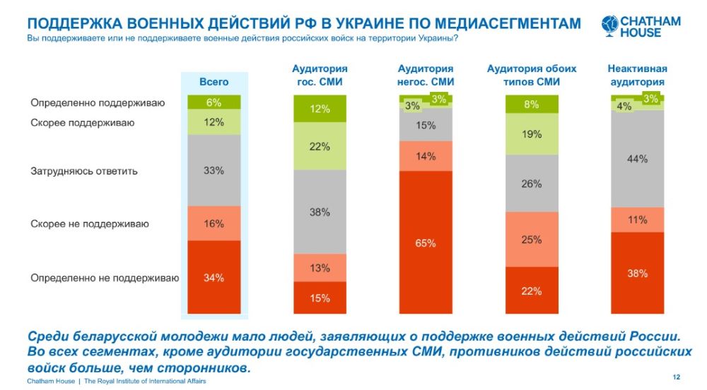 Опрос Chatham House