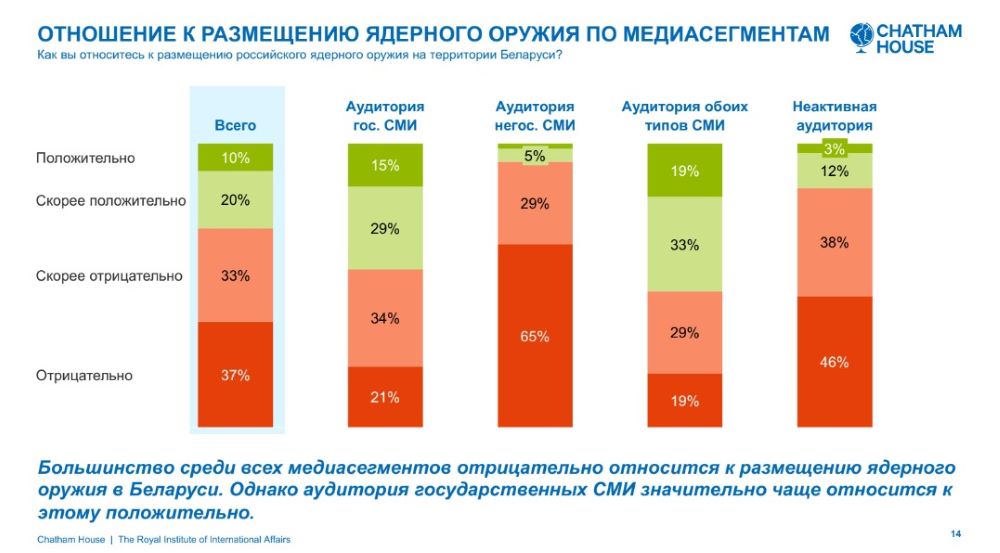 Опрос Chatham House