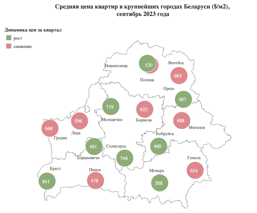 Средняя цена квартир в крупнейших городах Беларуси. Фото: realt.by. 