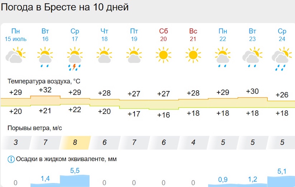 Погода в Бресте на 10 дней. Скриншот с сайта gismeteo.