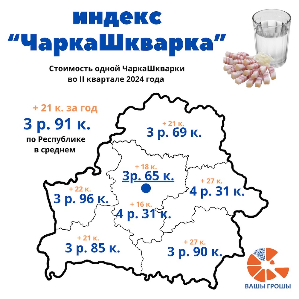 Стоимость одной «чарки-шкварки» во II квартале 2024 года. Инфографика: your-money.info.