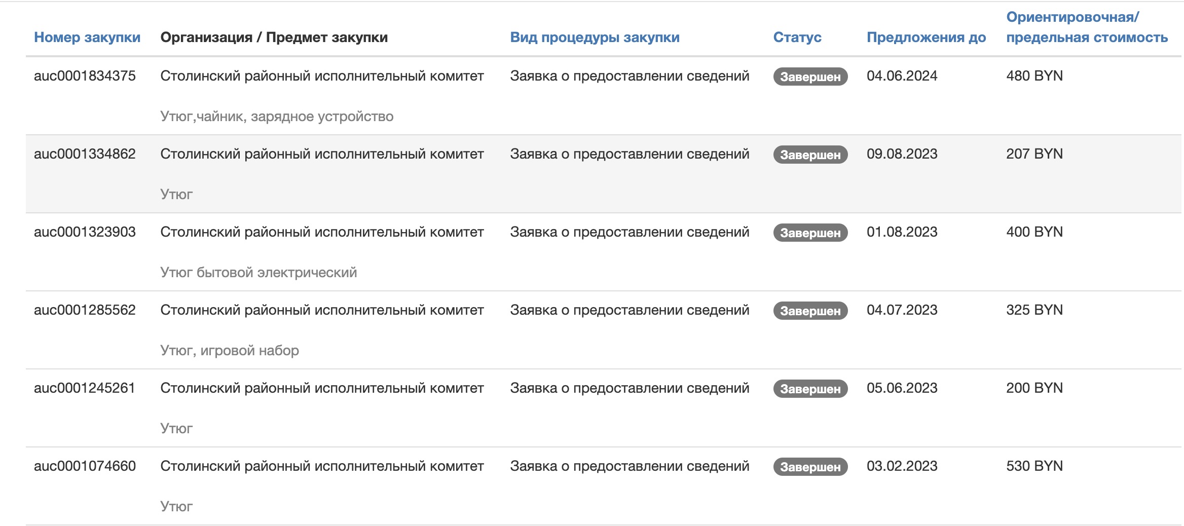 Информация о расходах на утюги Столинским райисполкомом. Скриншот документа с сайта госзакупок.