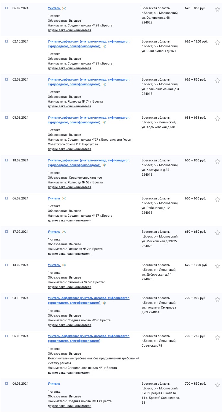 Скриншот с вакансиями учителей в Бресте с сайта Государственной службы занятости. 