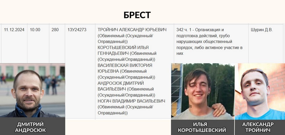 Брестчане, которых 11 декабря 2024 года начали судить за участие в протестах