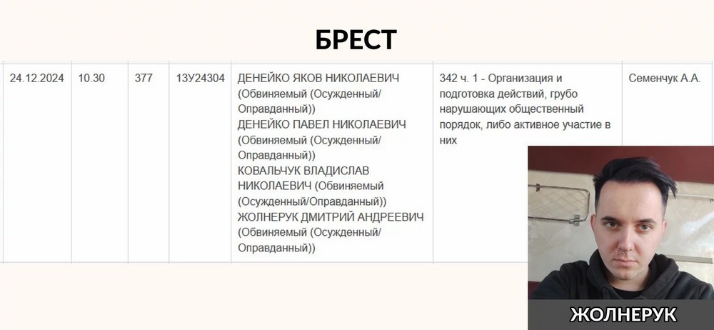 Суд 24 декабря 2024 года над брестчанами за протесты. Коллаж брестской Вясны