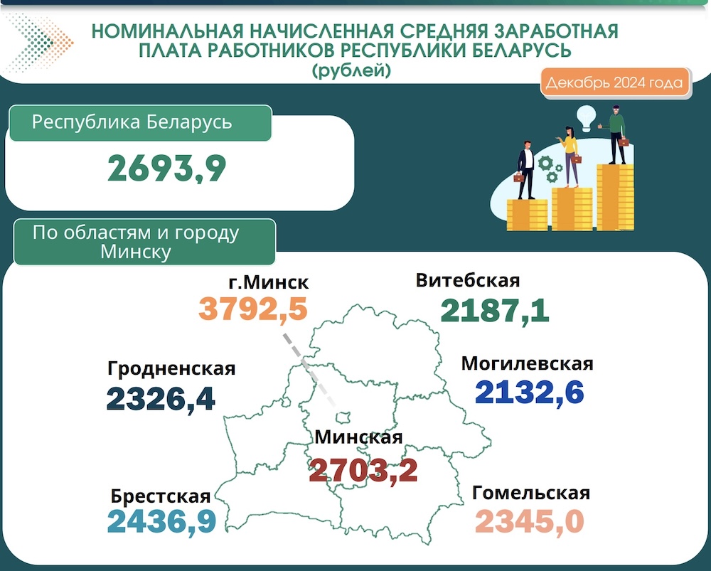 Инфографика Белстата.